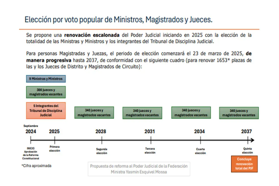 ministros-magistrados-y-jueces.webp