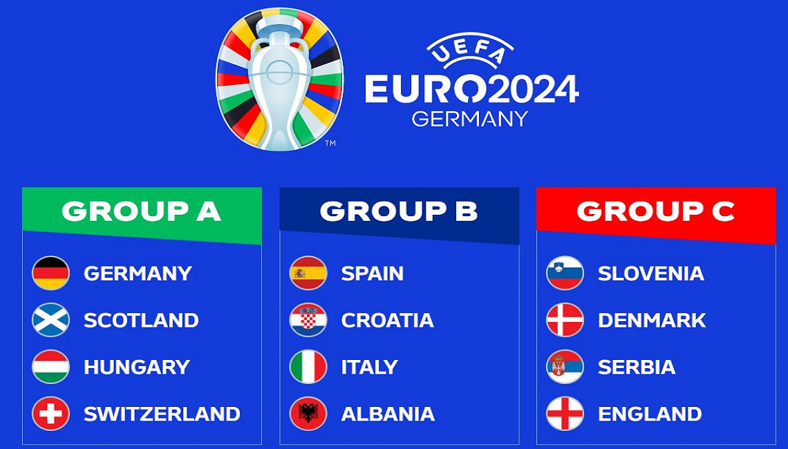 Eurocopa 2024 Así quedaron los Grupos y estas son las fechas clave
