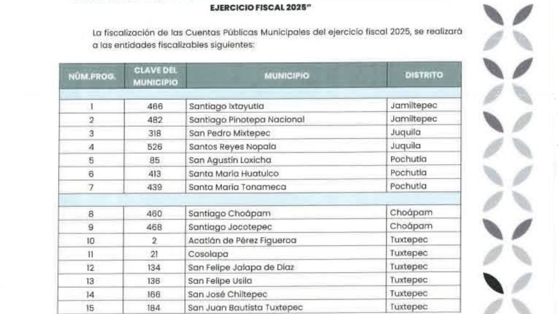 Tabla 1 de la ASFE sobre la Cuenta Pública 2025