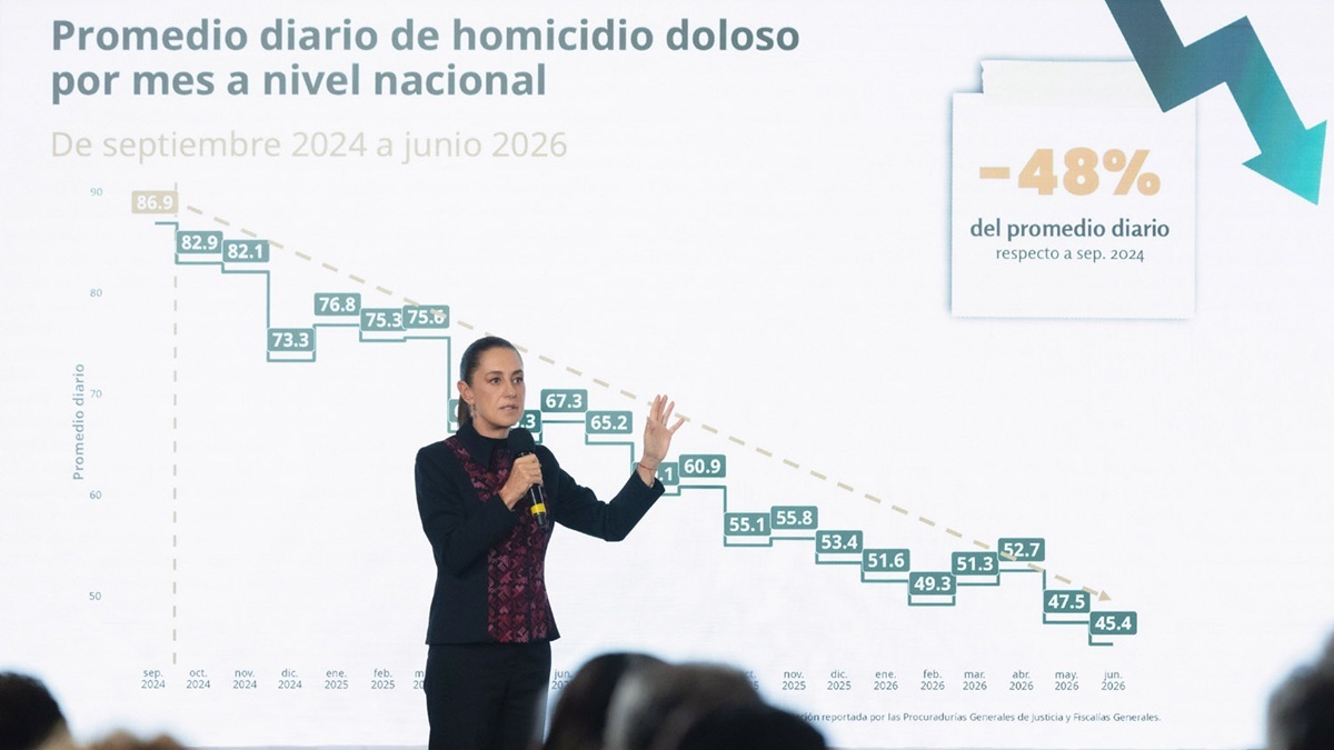 Gobierno federal afirma baja de 48% en homicidios dolosos