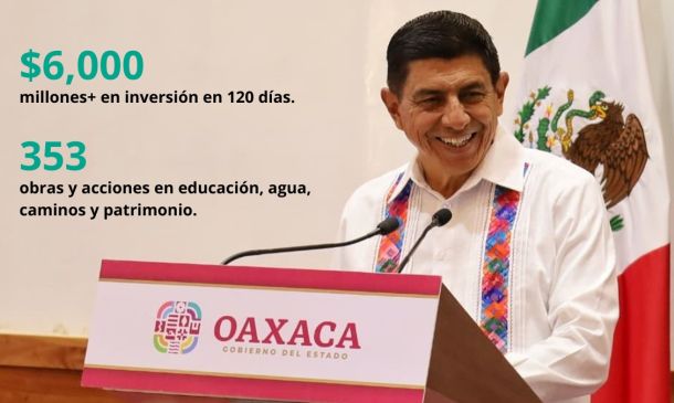 En 120 días, Oaxaca ejercerá más de 6 mil mdp en obras de infraestructura