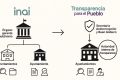 La reconfiguración del sistema nacional de transparencia: implicaciones de la nueva Ley General en los municipios de Oaxaca